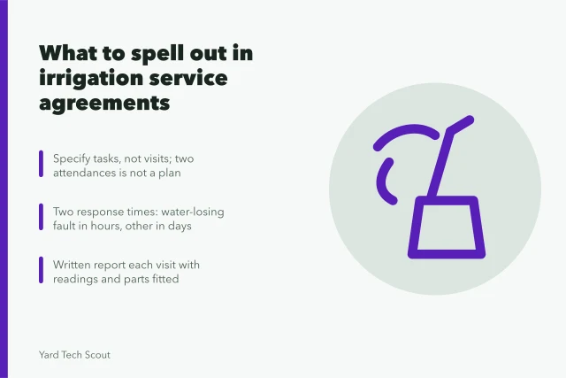 Checklist card for irrigation service agreement terms and response times. Smart irrigation service agreements: the specifics worth spelling out
