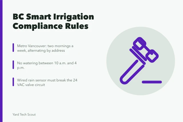 Smart irrigation controller compliance with British Columbia watering bylaws and sensors. Provincial water restrictions and smart irrigation compliance in British Columbia