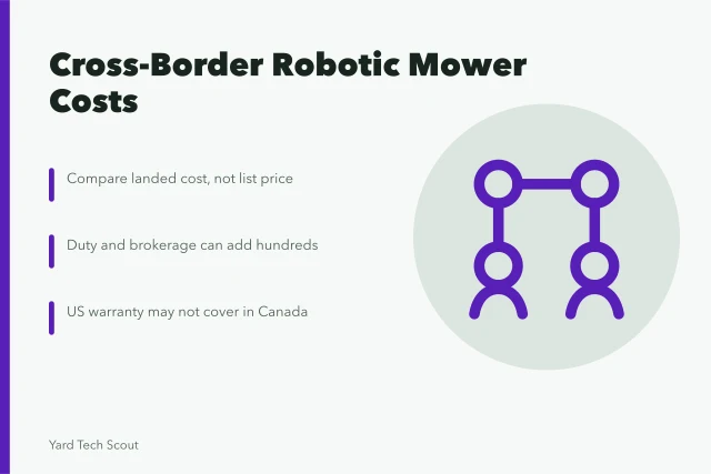 Card comparing cross-border robotic mower costs, duty, warranty, and landed price. Cross-border shopping, US and Canadian prices for robotic mowers compared