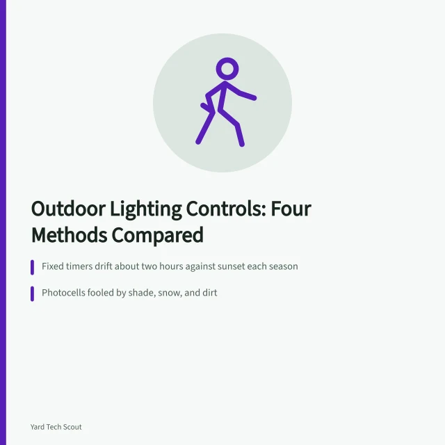 Card comparing four outdoor lighting control methods and their trade-offs. Getting outdoor lighting controls right the first time, updated for 2027