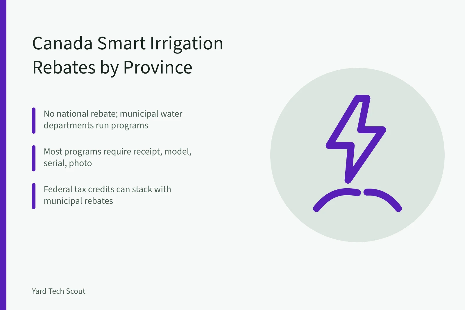 Map of Canada with water droplets and rebate tags per province. Smart Irrigation Rebates in Canada: Province-by-Province Guide to Saving Money