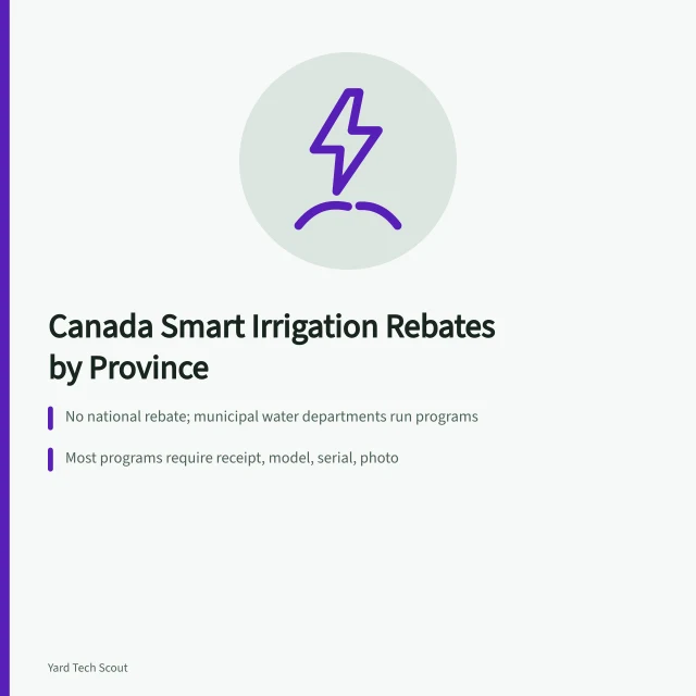 Map of Canada with water droplets and rebate tags per province. Smart Irrigation Rebates in Canada: Province-by-Province Guide to Saving Money