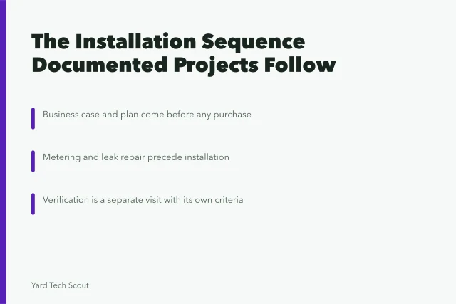 Card listing the documented installation sequence: case, plan, meter, repair, install, verify. Documented yard installations: the sequence real projects actually follow