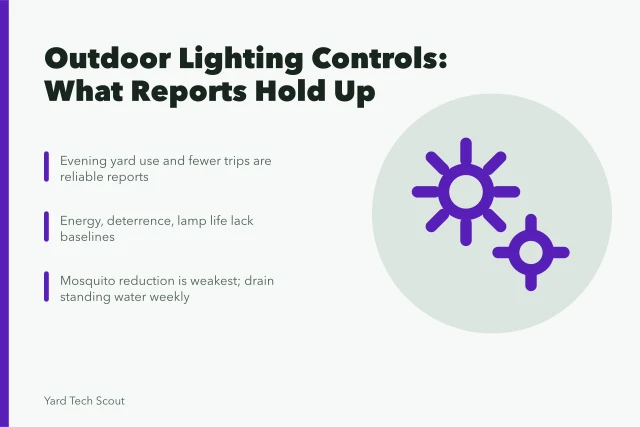 Outdoor lighting control claims sorted by reliability and evidence. Outdoor lighting controls: the parts worth your attention