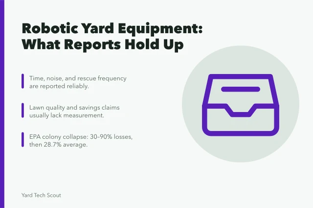 Card summarizing reliable and unreliable robotic yard equipment reports. Robotic yard equipment reviewed: what holds up and what does not